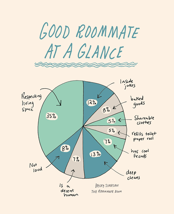 The Roommate Book-2-Design Crush